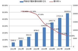 洞察市場(chǎng)，精進(jìn)產(chǎn)品 從市場(chǎng)調(diào)研與會(huì)展服務(wù)看產(chǎn)品經(jīng)理的進(jìn)階之路