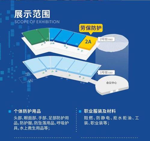 誠邀共襄盛舉 第七屆鄭州勞動保護用品展覽會，日用防護新商機